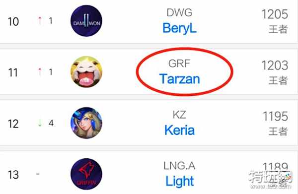 总成绩第一 总成绩第一